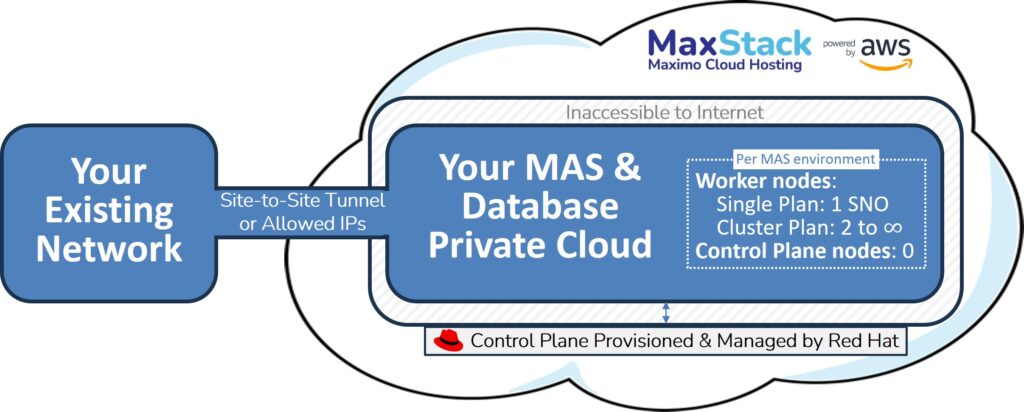 MAS Satellite VPC Cloud