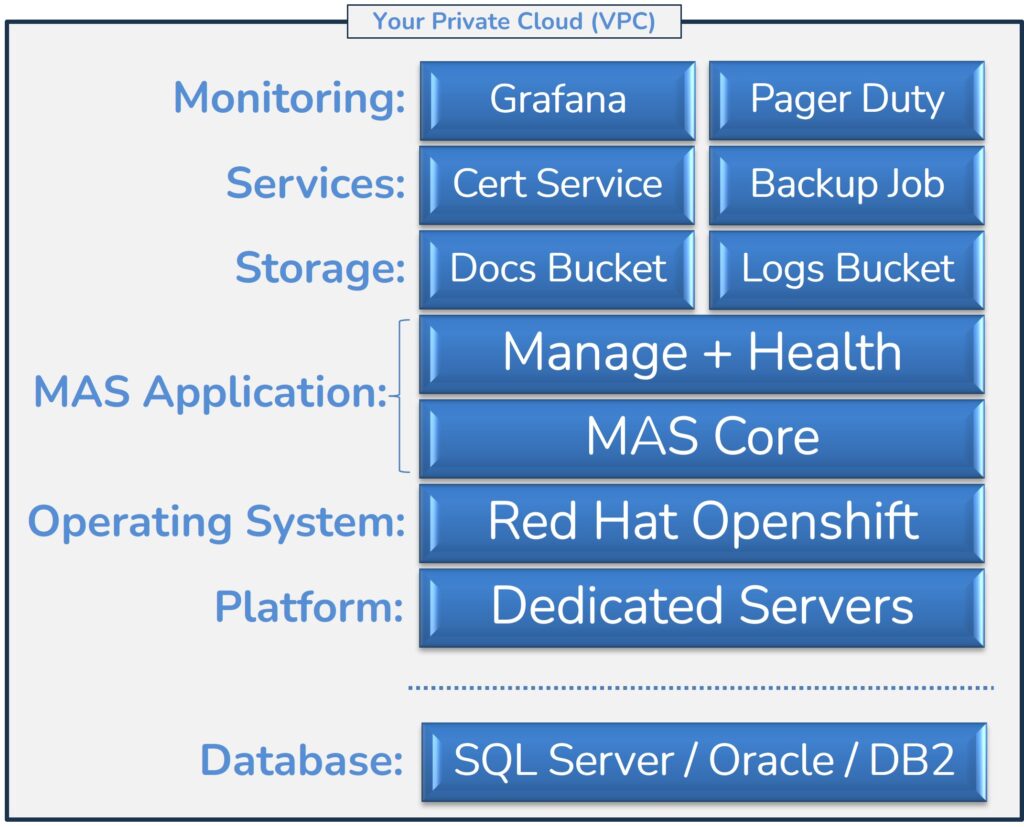 Maximo MAS Red Hat Openshift